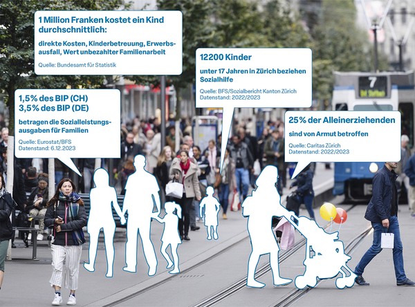Bahnhofsstrasse in Zürich mit vielen Passanten