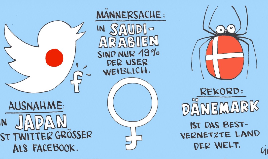 Bild von 6 überraschende Online-Facts