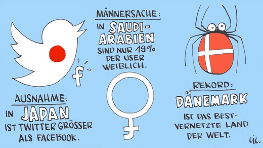 Bild von 6 überraschende Online-Facts