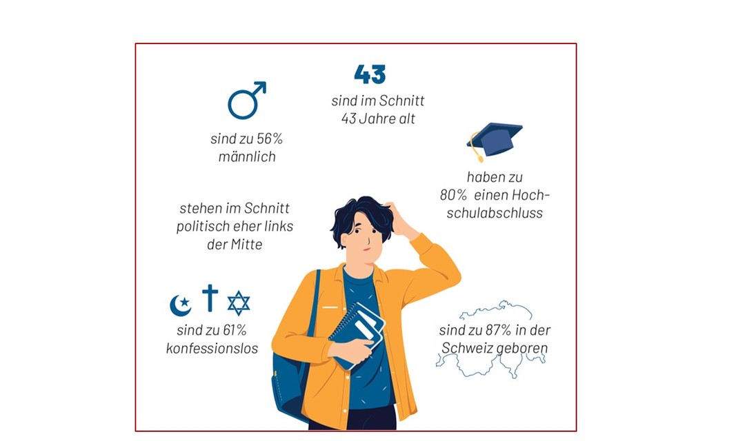 Bild von Was Sie schon immer über Journalistinnen und Journalisten wissen wollten