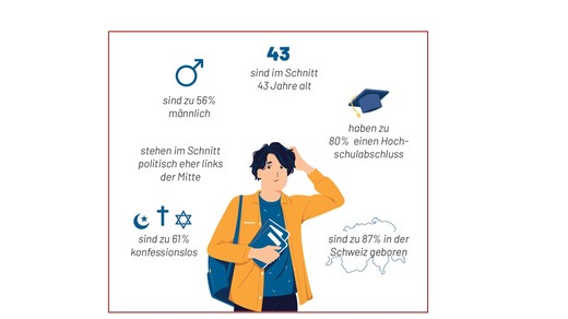 Bild von Was Sie schon immer über Journalistinnen und Journalisten wissen wollten