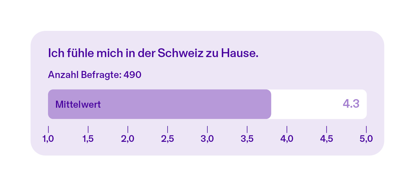 Ich fühle mich in der Schweiz zuhause
