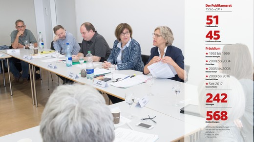 Bild von Der Publikumsrat: Ein kritisches Gremium wird erwachsen