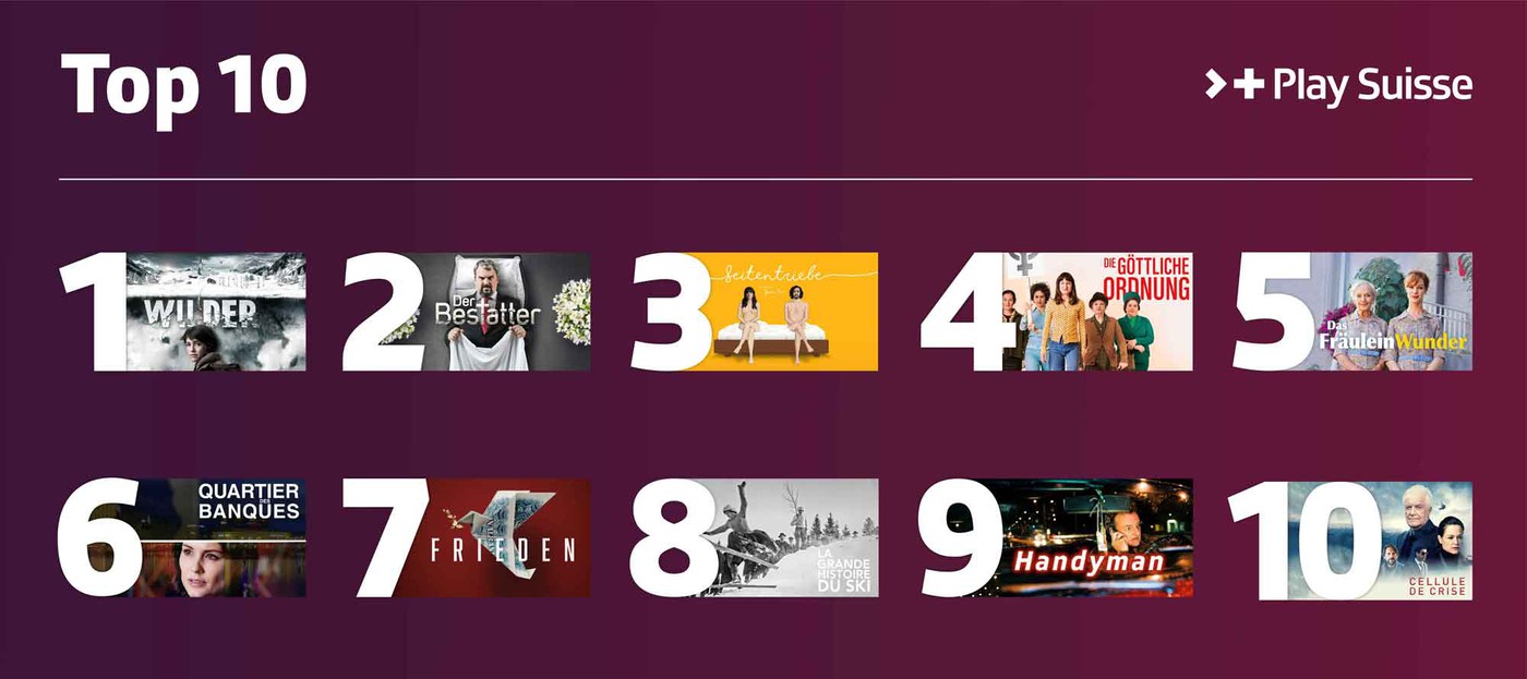 Die Top 10 der meistgesehenen Inhalte auf der Streaming-Plattform