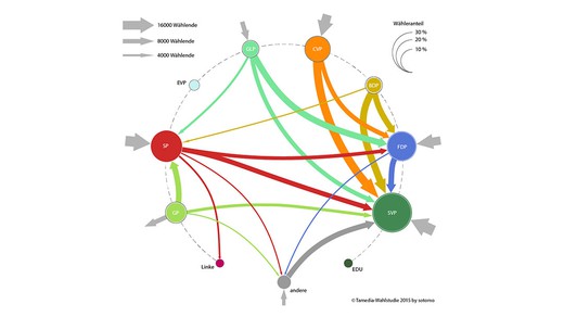 Bild von SRG SSR vergibt Aufträge für Trendumfragen und Hochrechnungen neu