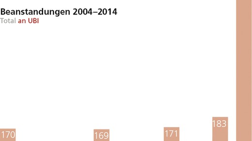 Bild von Jahresbericht der Ombudsstelle: 2014 war ein Rekordjahr