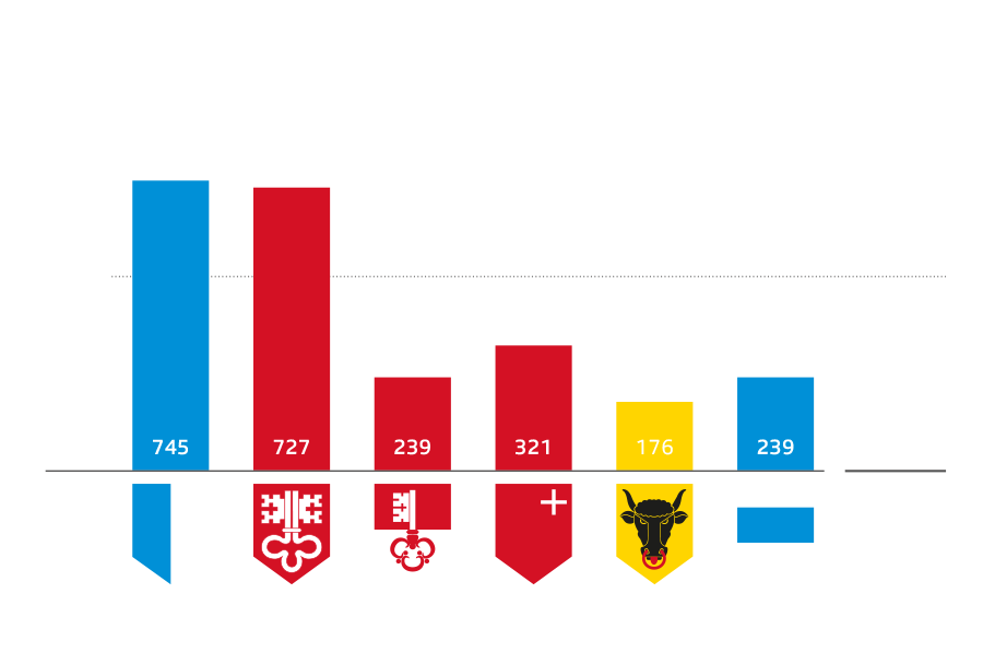Mitglieder-Statistik 2024