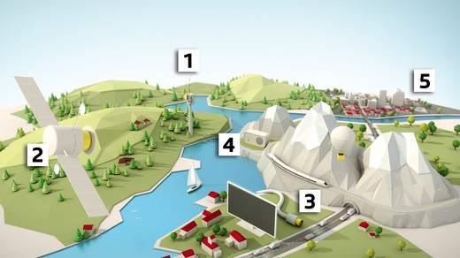 Bild von Radio und TV bis ins kleinste Bergdorf