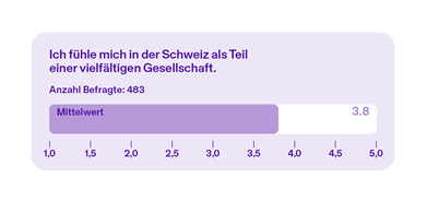 «Ich fühle mich in der Schweiz als Teil einer vielfältigen Gesellschaft»